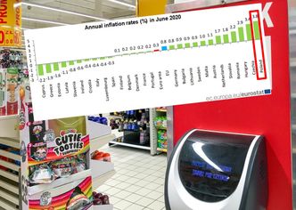 Inflacja w Polsce rośnie. Ciągle jesteśmy na pierwszym miejscu w UE