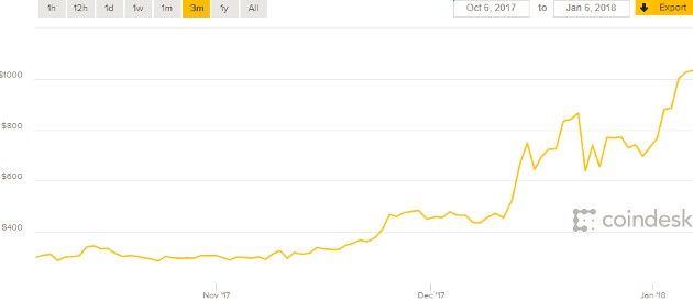 ETH
