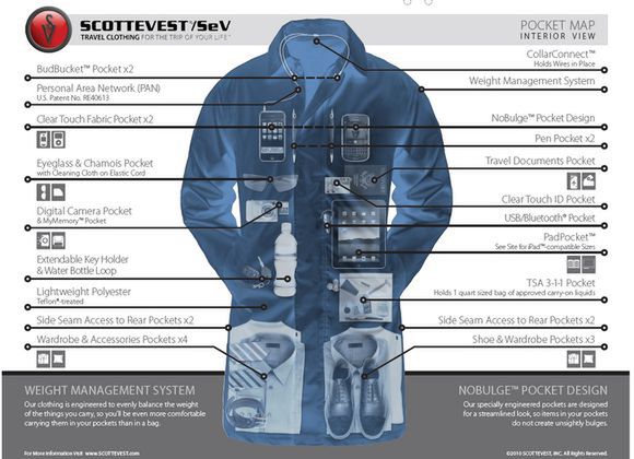 ScotteVest Carry-On