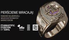 15 osób w komitecie organizacyjnym konkursu Innovation 2025