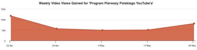 jak-wygladaja-wyswietlenia-programu-pierwszego-polskiego-youtube-png