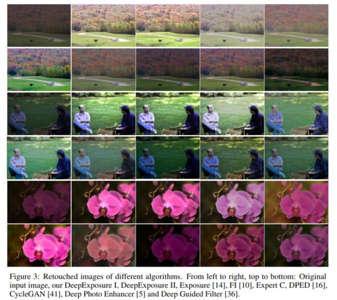 Ilustracja, która przedstawiać ma działanie technologii DeepExposure (oryginalne zdjęcie z lewej, a kolejne to fotografie z nałożonymi filtrami)
