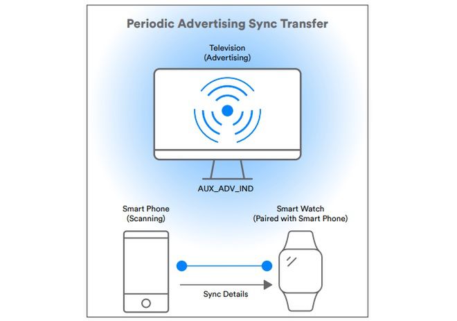 #wSkrócie: wirtualny asystent sieci Play, Neffos C7A za 349 zł i nowe funkcje w Bluetooth 5.1 4
