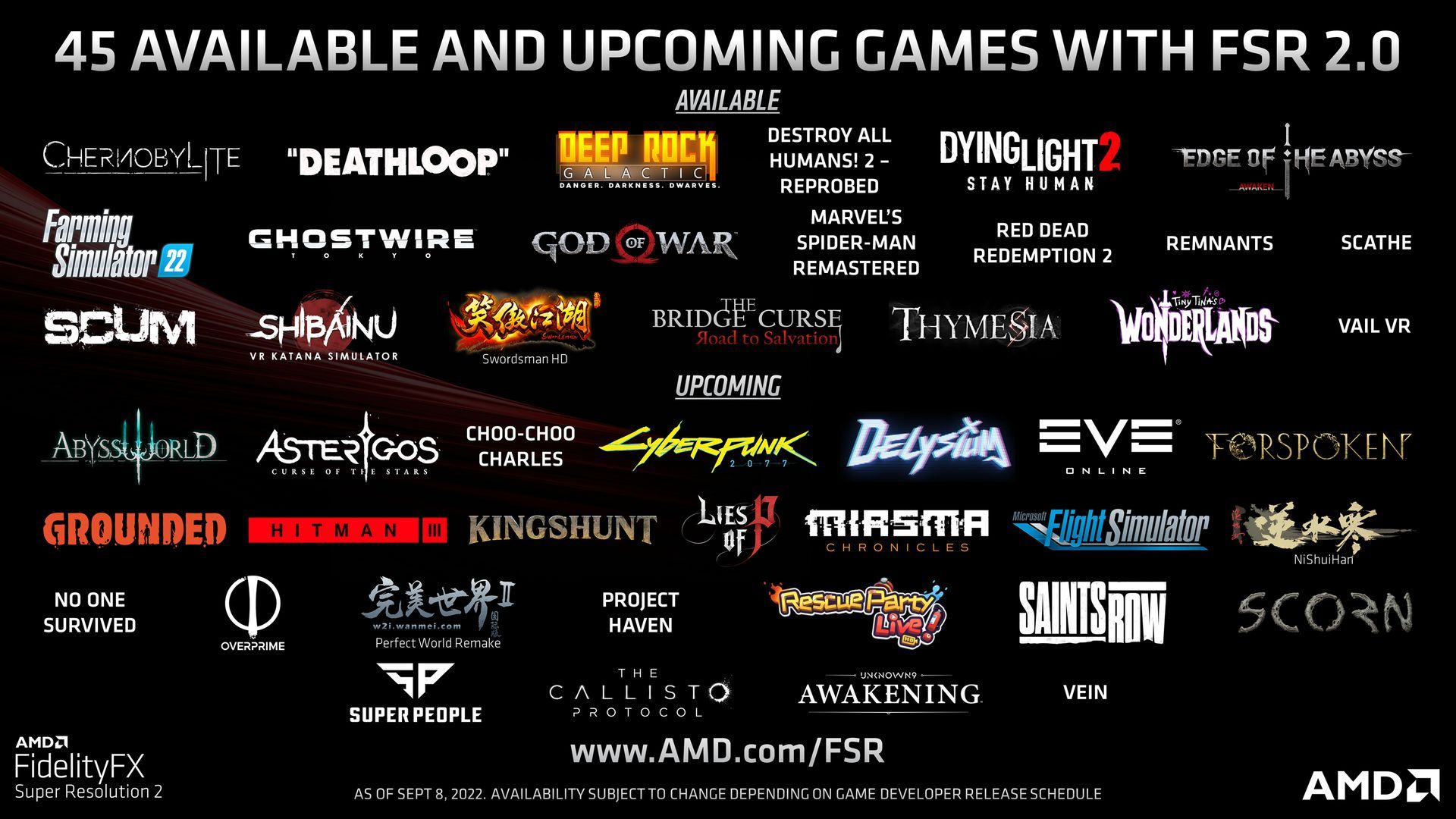 AMD FSR 2.0 - lista gier