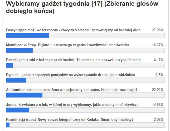 Gadżet tygodnia [17] - znamy wyniki głosowania. Co wybraliście? 2
