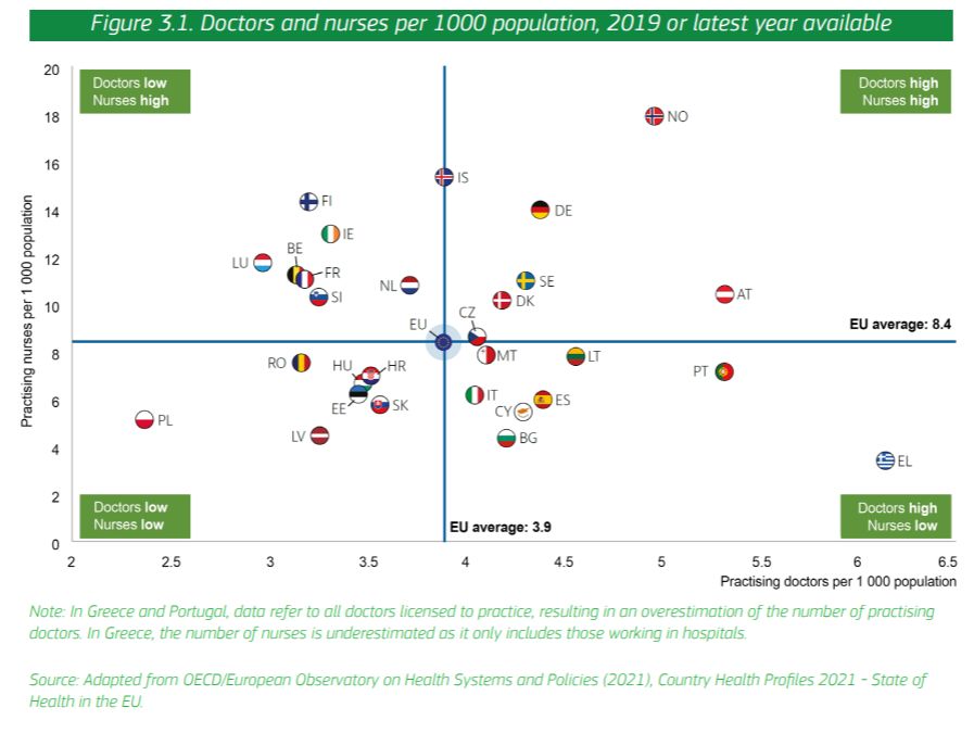 Dane dotyczące liczby lekarzy i pielęgniarek w państwach UE oraz Norwegii i Islandii
