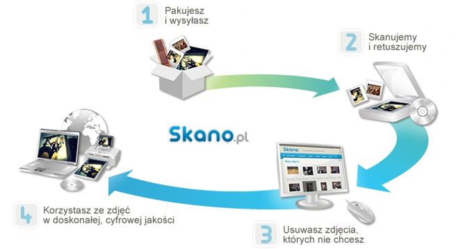 Skano.pl ? nowy serwis do zdalnego skanowania zdjęć 2