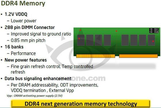Intel Haswell-E platforma pamięci DDR4 slajd