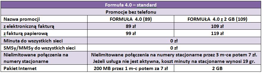 Formuła 4.0 bez telefonu - standard