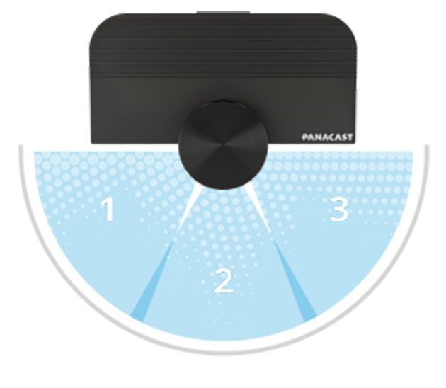 PanaCast