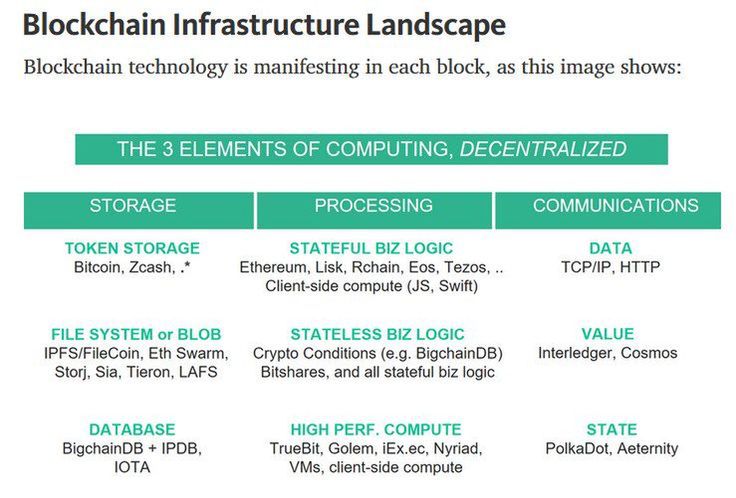 Przyszłość kryptowalut to zdecentralizowane platformy obliczeniowe?