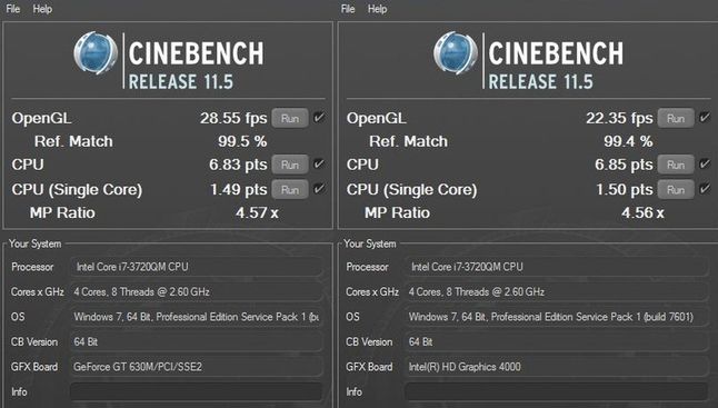CineBench R11.5 (dGPU, IGP)