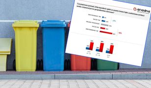 Opłata za wywóz śmieci uzależniona od zużycia wody. Większość badanych przeciwna temu rozwiązaniu