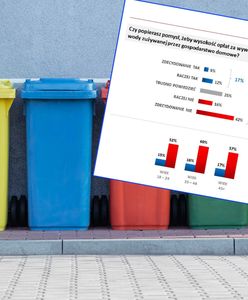Opłata za wywóz śmieci uzależniona od zużycia wody. Większość badanych przeciwna temu rozwiązaniu