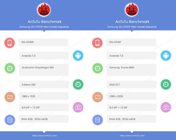Galaxy S8 w AnTuTu