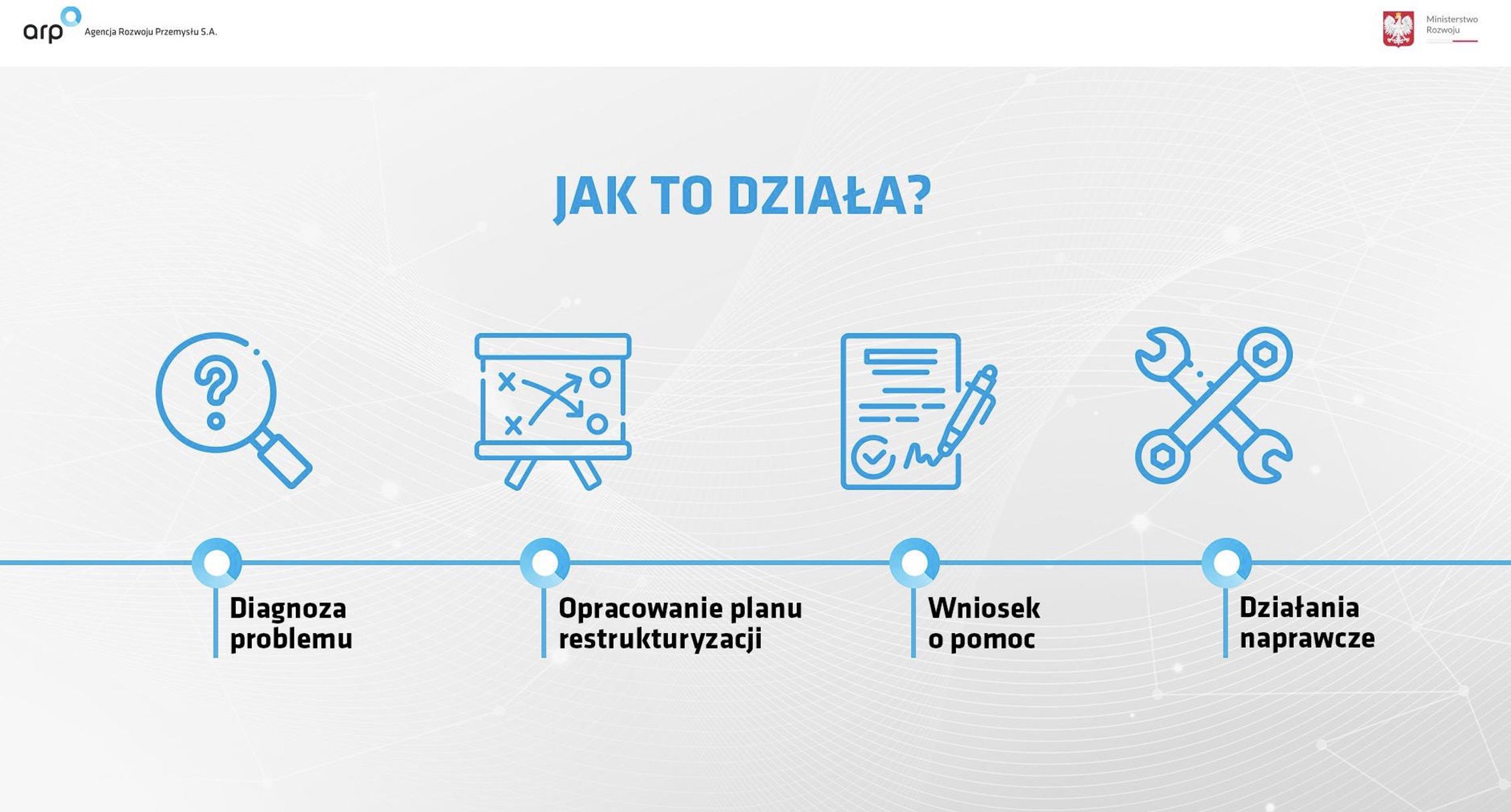 Infografika Agencja Rozwoju Przemysłu