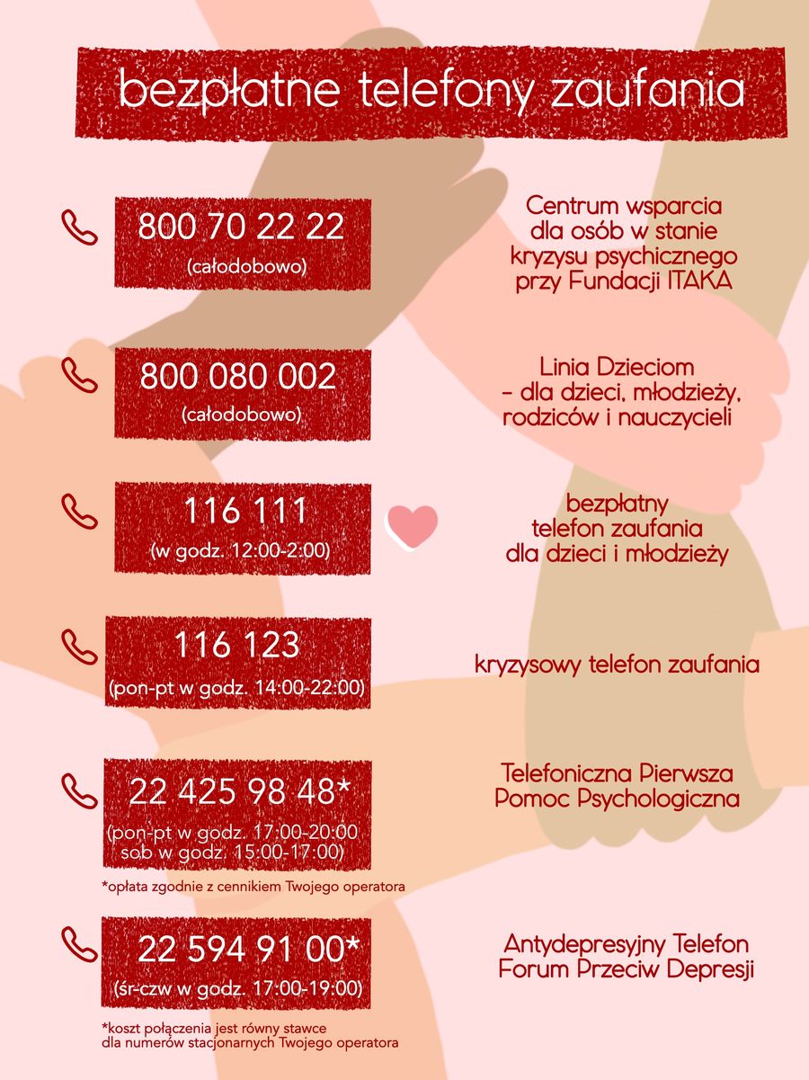 grafika - numery telefonów