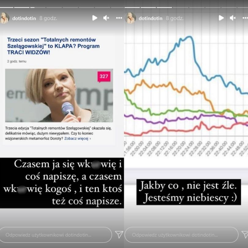 Dorota Szelągowska komentuje oglądalność swojego programu