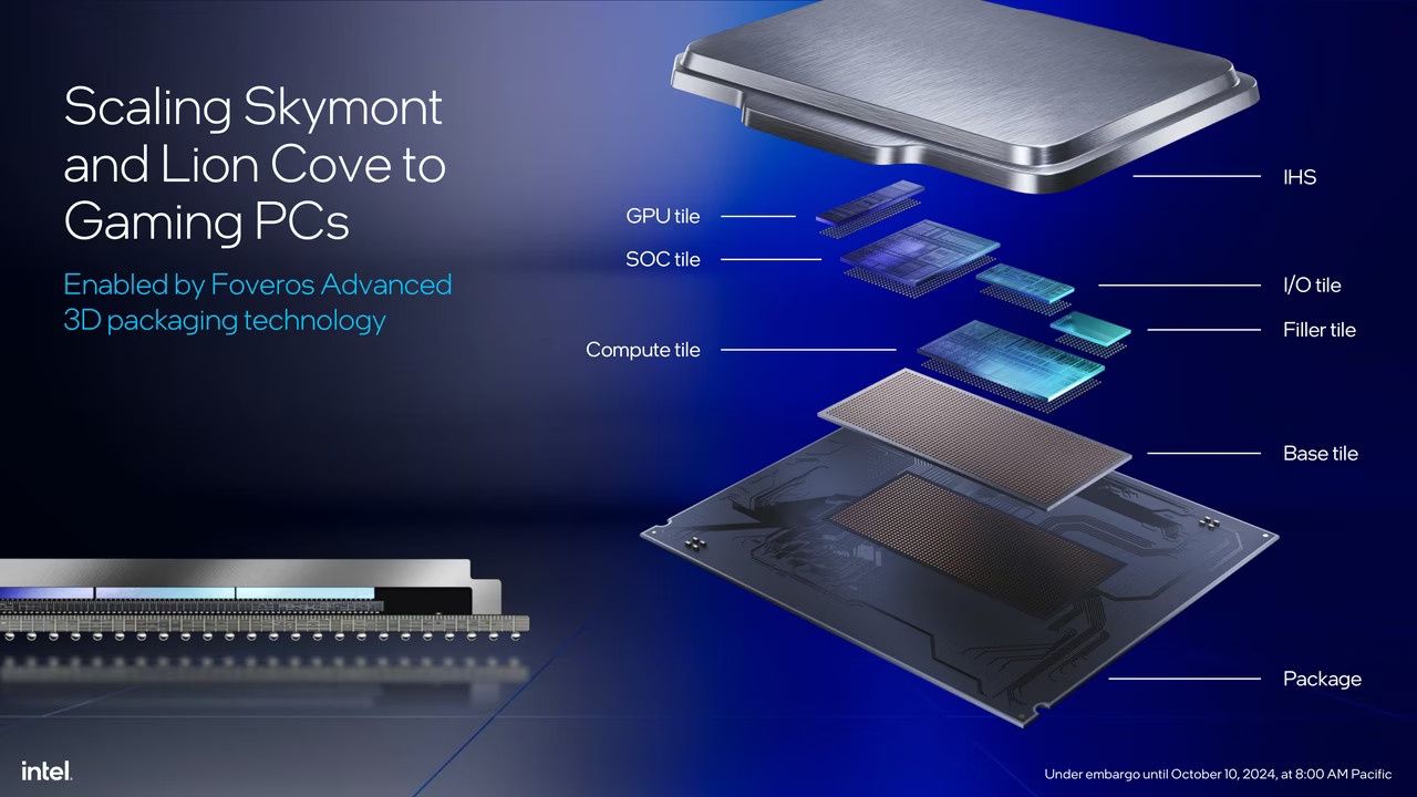 Procesor Intel Arrow Lake