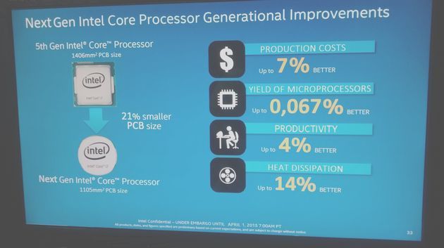 Intel Core - okrągłe procesory