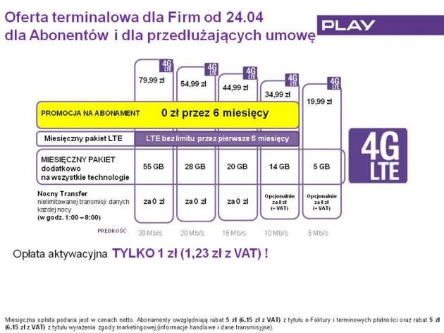 Play ma superpromocje, ale i tak z nich nie skorzystacie 7