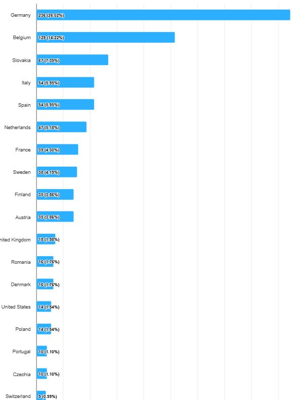 Tak rozkładały się głosy w konsultacjach nad nowym celem klimaty