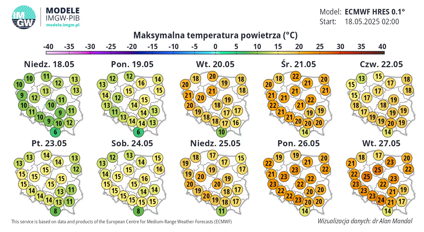 Prognoza pogody na kolejne dni