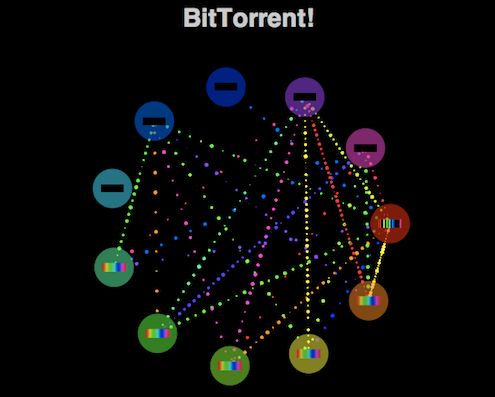 Zobacz, jak funkcjonuje sieć BitTorrent