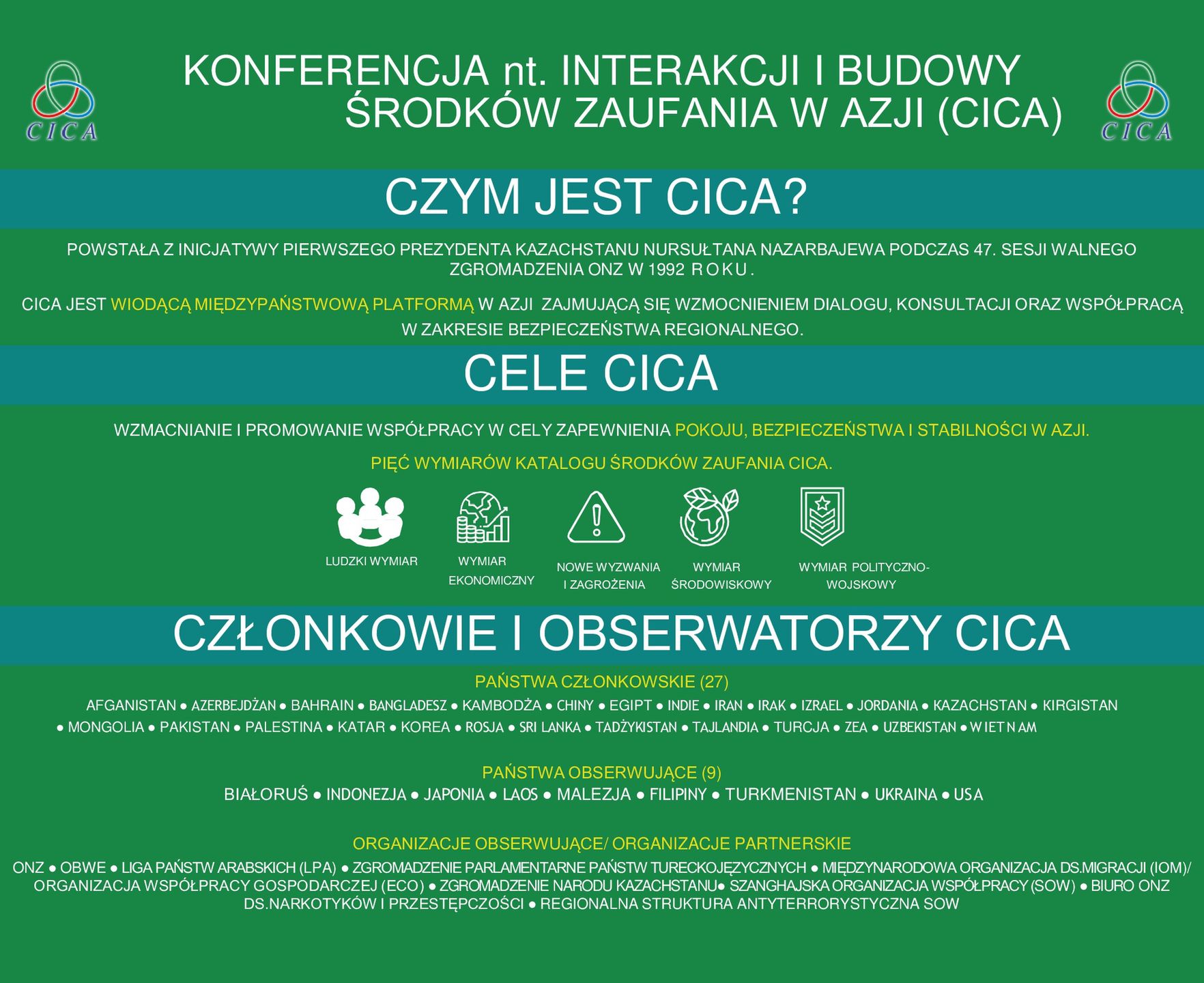 Prezydent Kazachstanu proponuje, by CICA stała się pełnoprawną organizacją międzynarodową