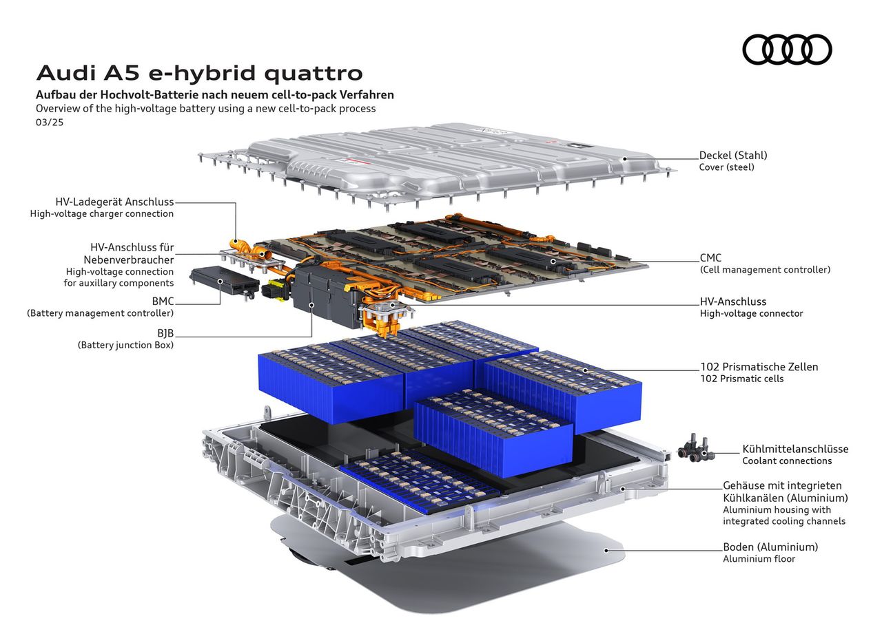 Audi A5 Avant e-hybrid quattro