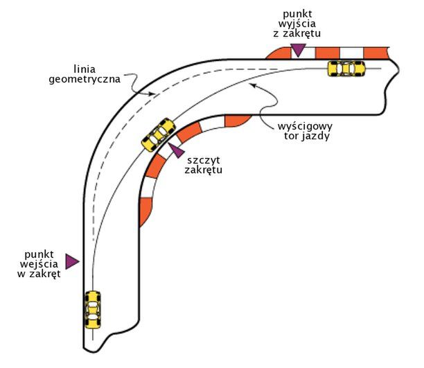 Źródło: www.technikajazdy.info