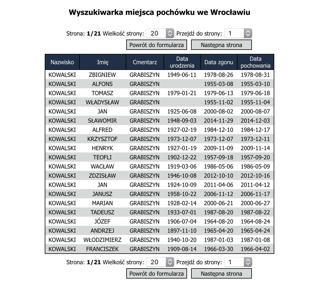 wyniki wyszukiwania dla Wrocławia