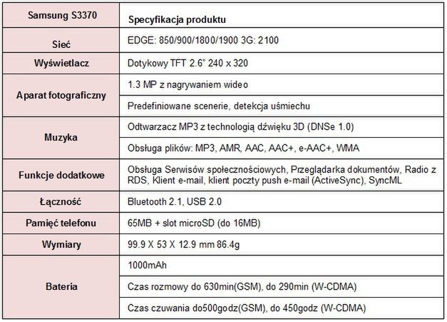 Samsung S3370 - szału nie ma... 2