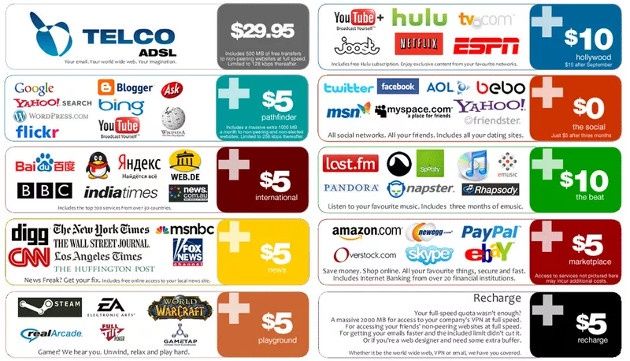 Net Neutrality pakiety