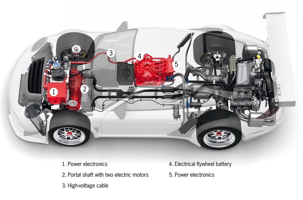 Porsche GT3R Hybrid - układ napędowy