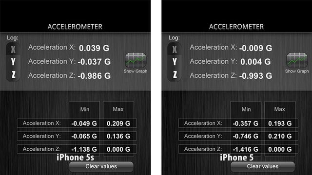 Złe wskazania akcelerometru w iPhone'ie 5s (fot. gizmodo)