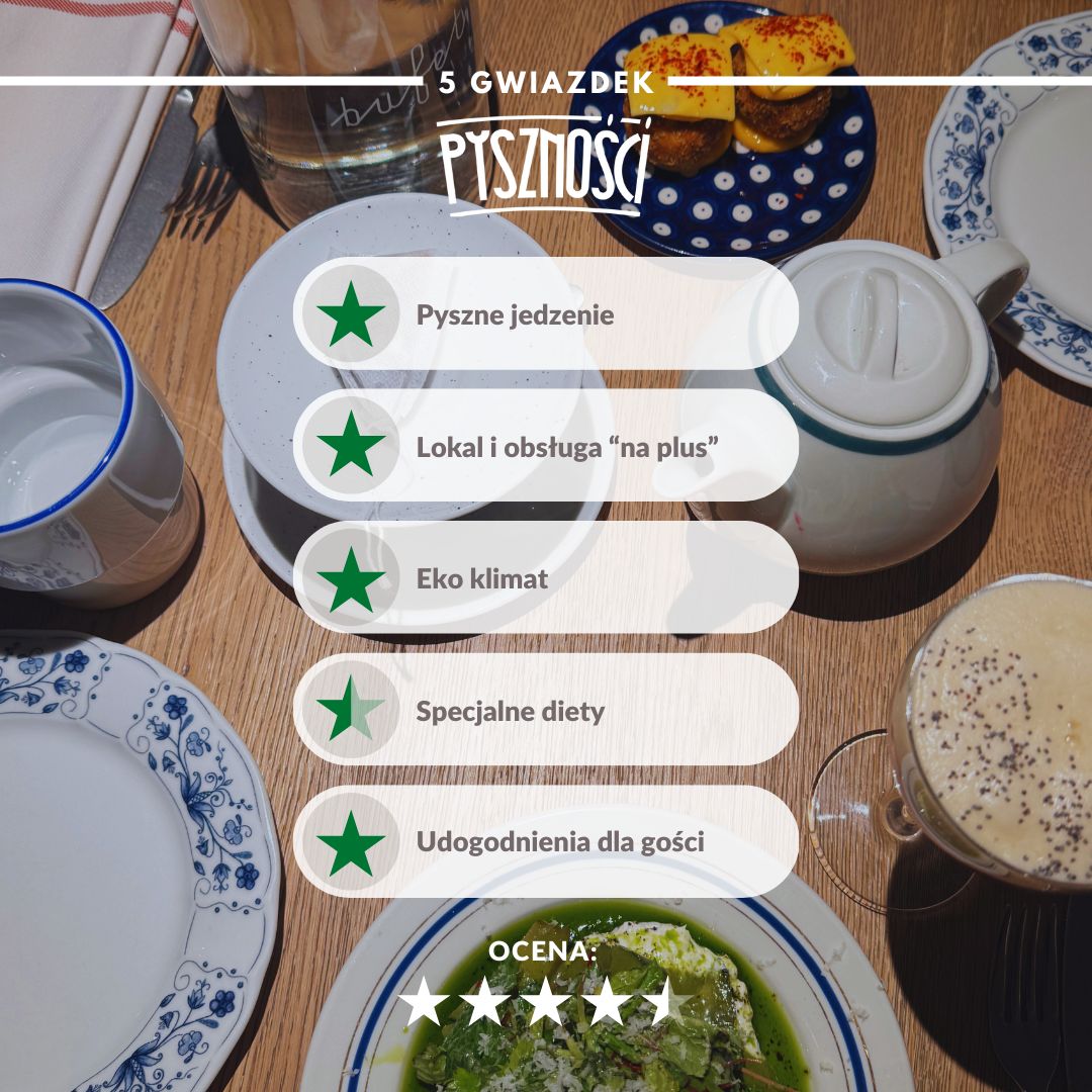 Ocena restauracji Przemysława Klimy