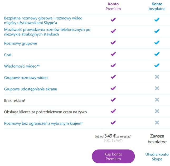 Skype Premium za darmo! 3