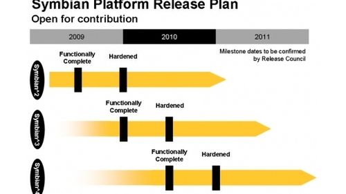 Symbian^2 jeszcze w tym roku 1