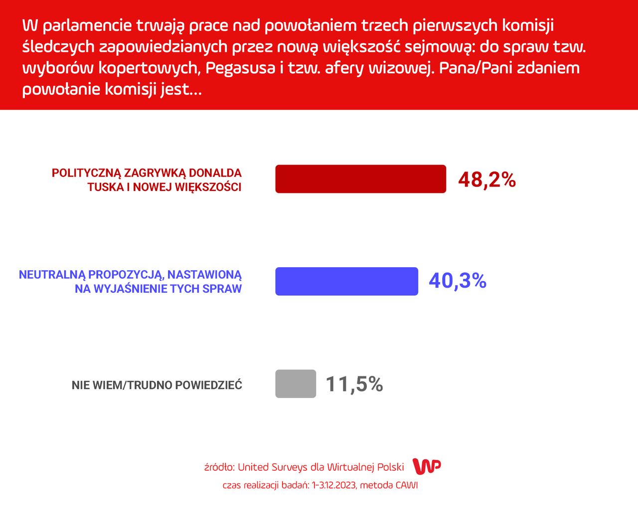 Sondaż