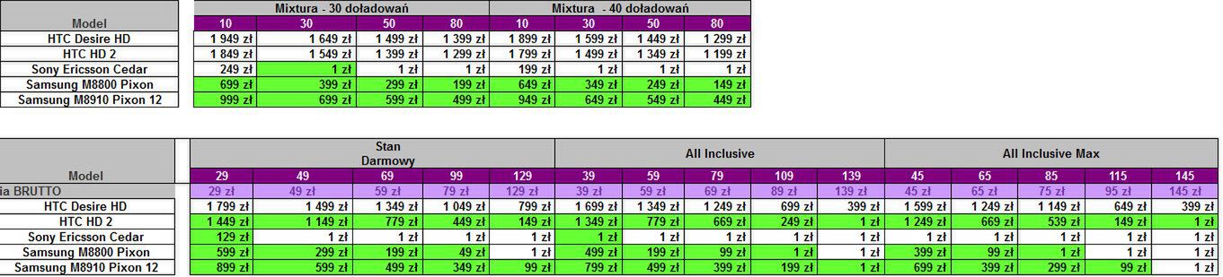 Play - kolejna obniżka cen wybranych modeli [cenniki] 2