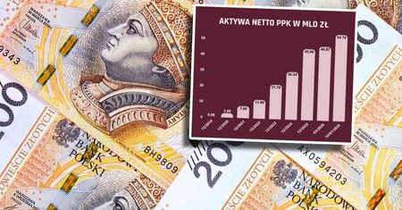 Tak Polacy odkładają na emeryturę. Aktywa warte 55 mld zł
