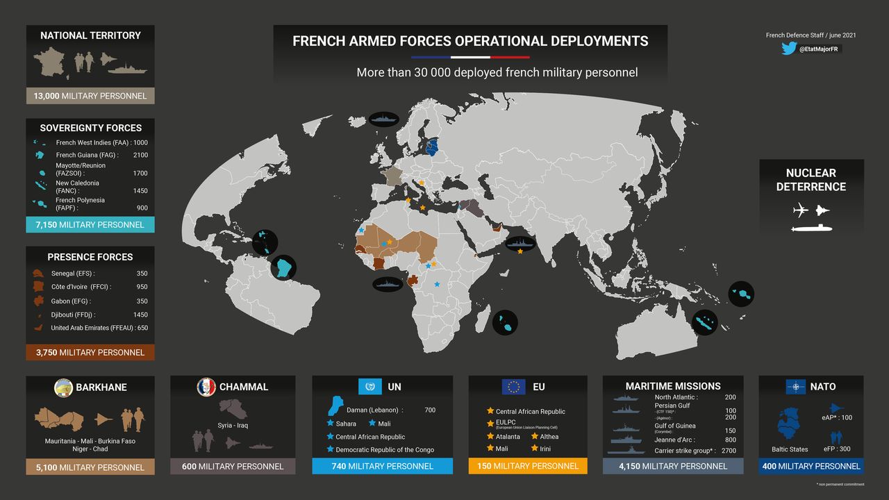 Infografika zaangażowania francuskich sił zbrojnych