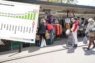 Ceny w Polsce rosną najszybciej w UE. Wracamy na szczyt rankingu