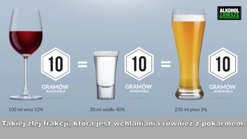 Sprawdź, jaki wpływ na zdrowie ma alkohol