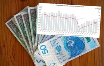 Rynek pożyczkowy powoli odbudowuje się. Ciągle jednak jest dużo gorzej niż przed pandemią