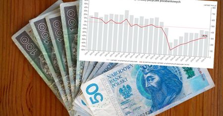 Rynek pożyczkowy powoli odbudowuje się. Ciągle jednak jest dużo gorzej niż przed pandemią