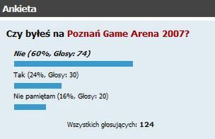 Podsumowanie ankiety: "Czy byłeś na Poznań Game Arena 2007?" 1