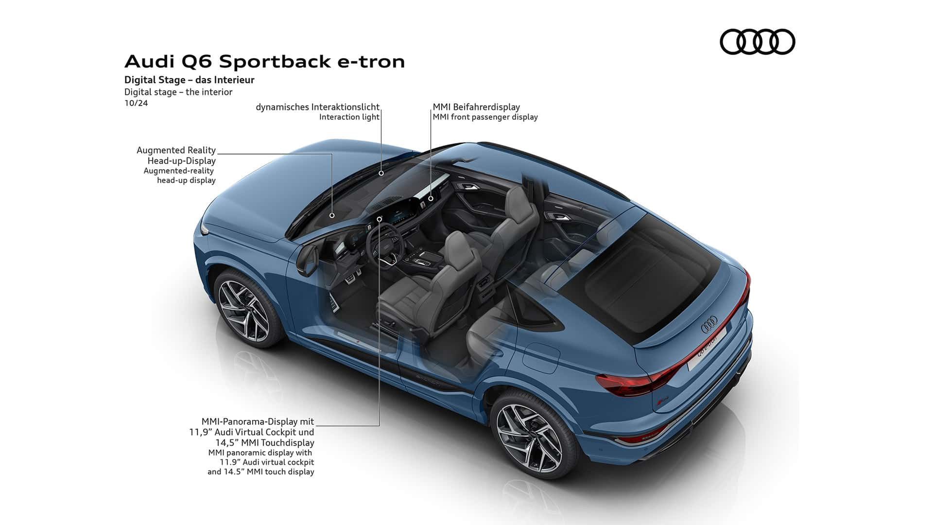 Audi Q6 e-tron Sportback