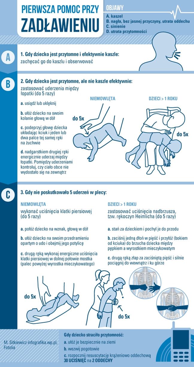 Pierwsza pomoc przy zadławieniu